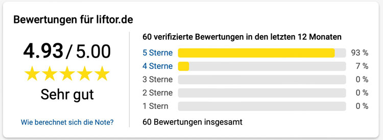 Zertifikate